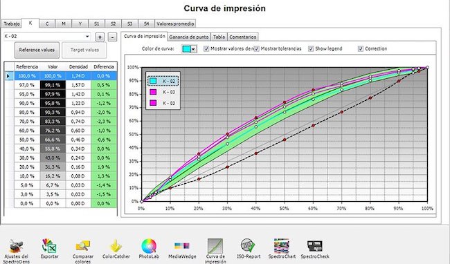 Color y curvas de calibración offset